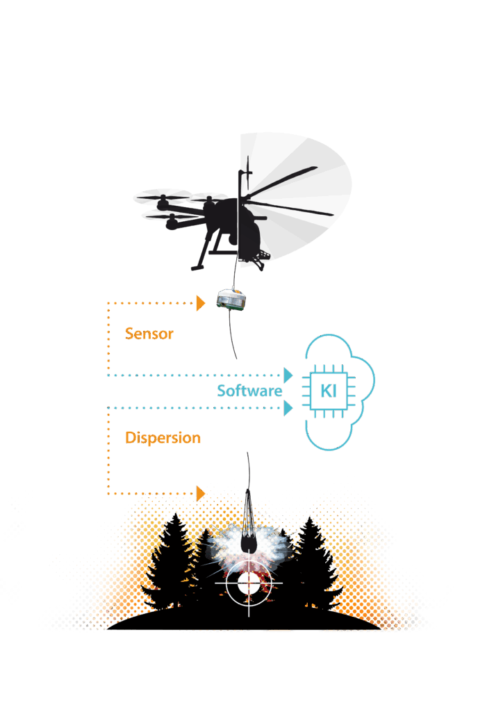 Symbolisiert das CAURUS Gesamtsystem und seine Funktion