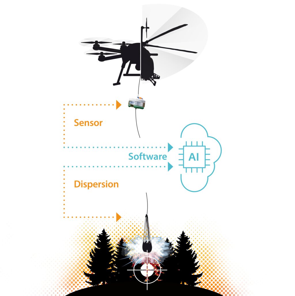 Illustrates the functioning of CAURUS Technologies full system_short