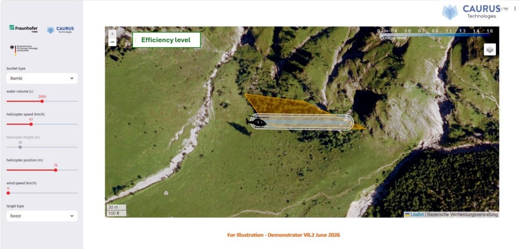Symbolisiert news Vorhersage-Simulationssystem